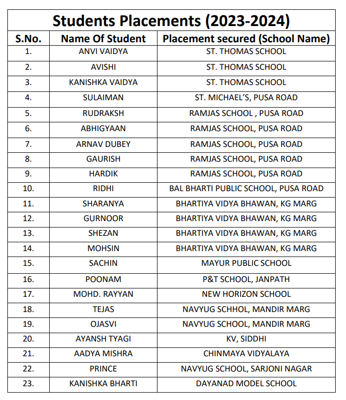 Student Placements